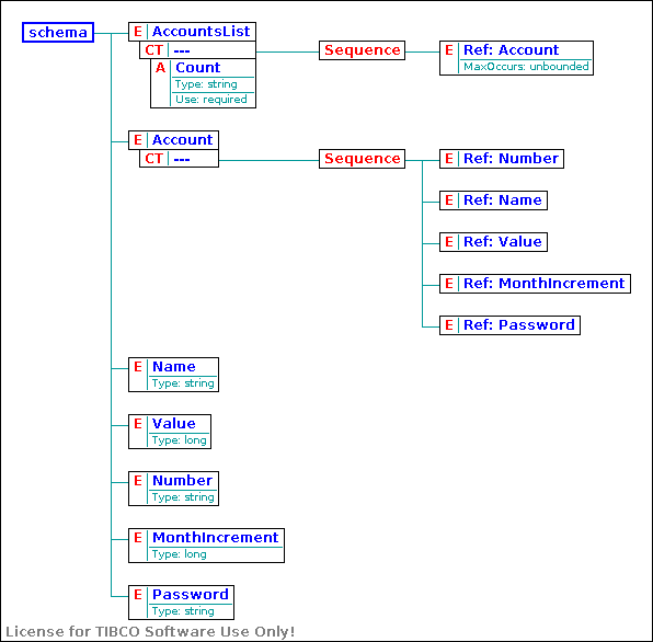 Diagram
              AccountsXSD.xsd