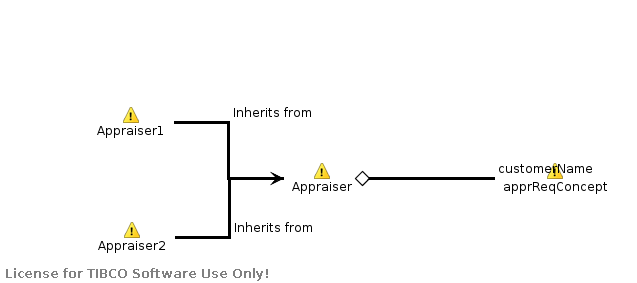 ConceptView