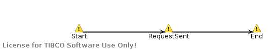 CreateRequest