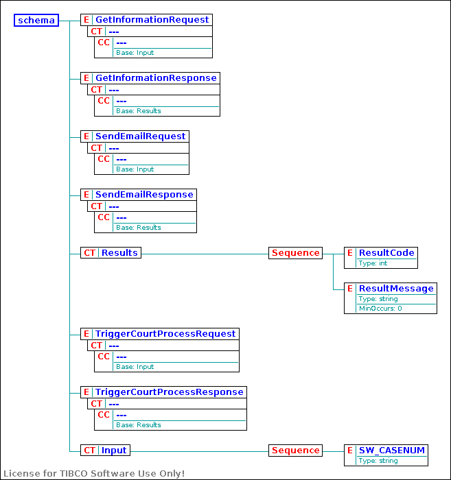 Diagram
PantherBW.xsd