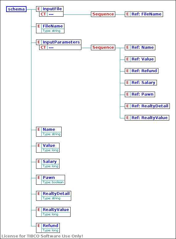 Diagram
InputParametersXSD.xsd