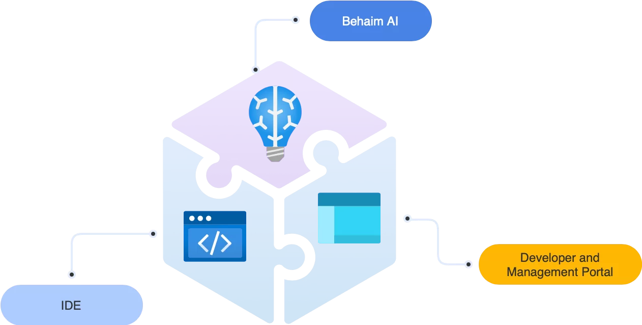 Behaim's AI engine illustration