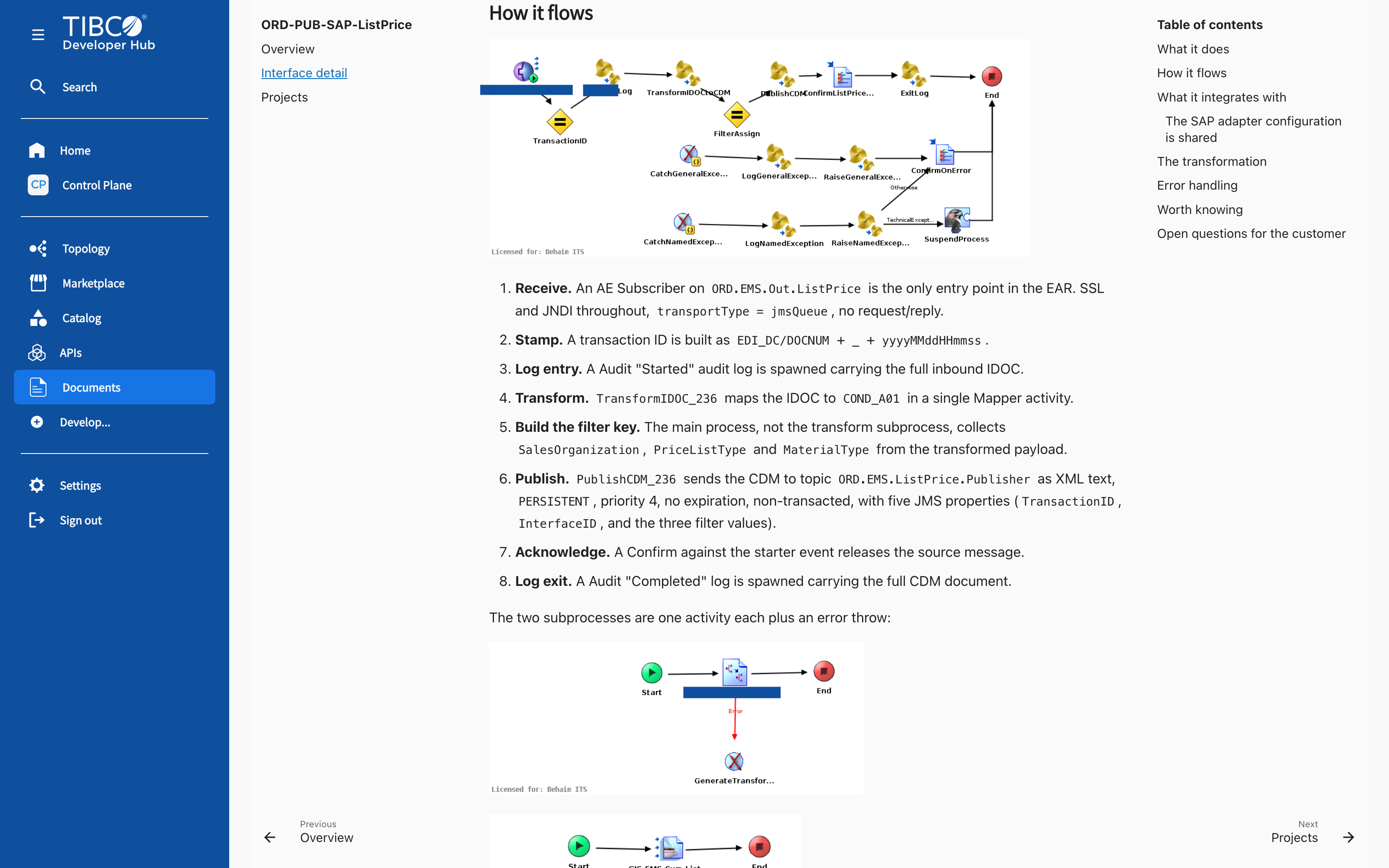 The generated interface overview rendered by TechDocs inside the TIBCO Developer Hub, with the MakeDoc page tree in the left-hand navigation
