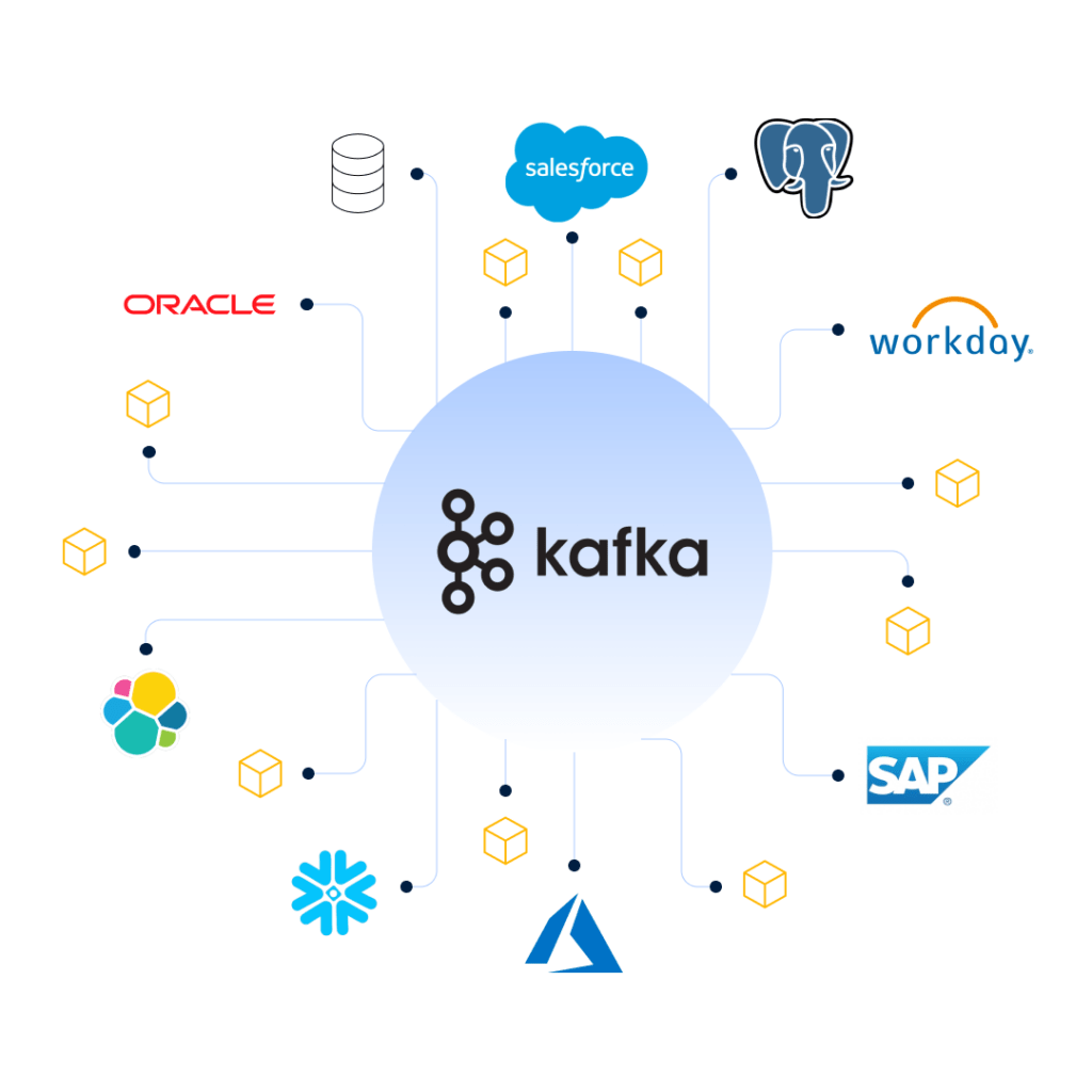 Diagram integrace Kafka