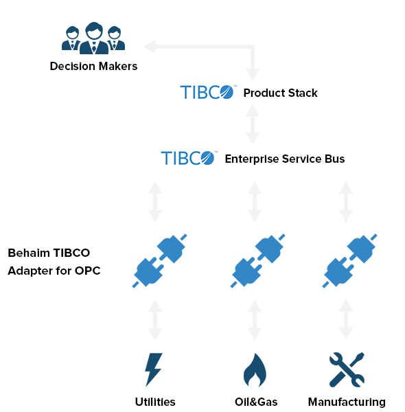 tibco-adapter-for-opc