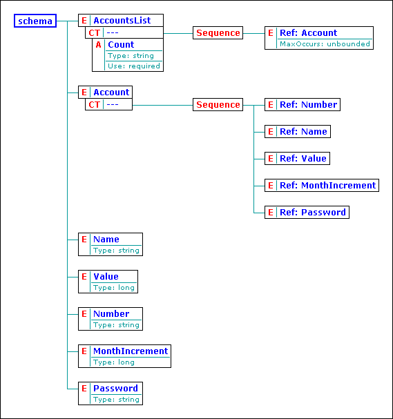 Diagram               AccountsXSD.xsd