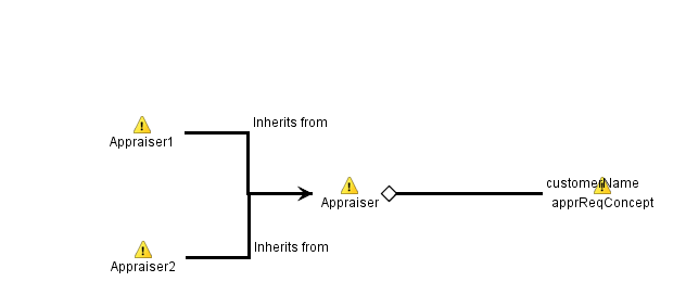 ConceptView
