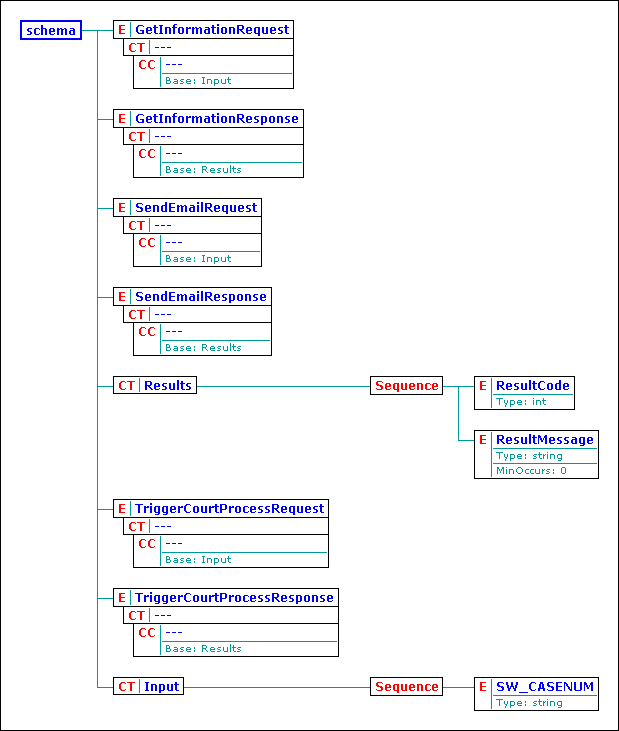 Diagram               PantherBW.xsd