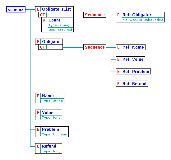 Diagram               ObligatorsRegistrXSD.xsd