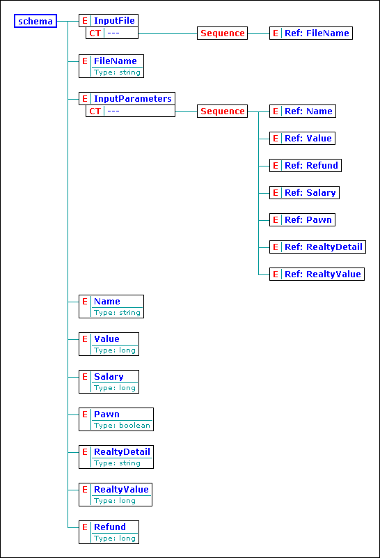 Diagram               InputParametersXSD.xsd